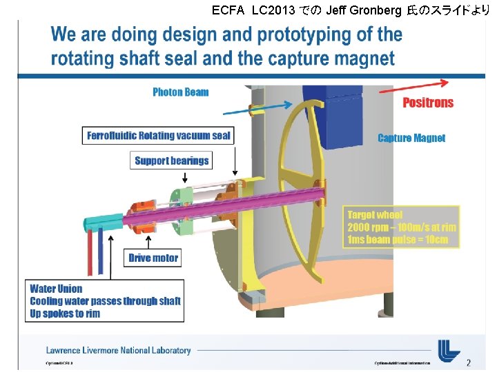 ECFA LC 2013 での Jeff Gronberg 氏のスライドより 