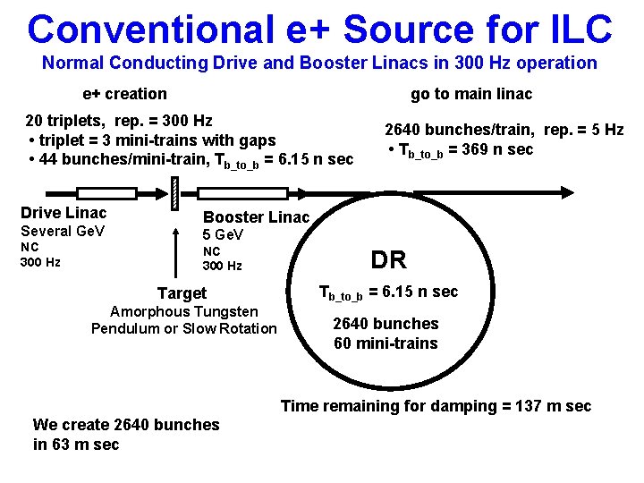 Conventional e+ Source for ILC Normal Conducting Drive and Booster Linacs in 300 Hz