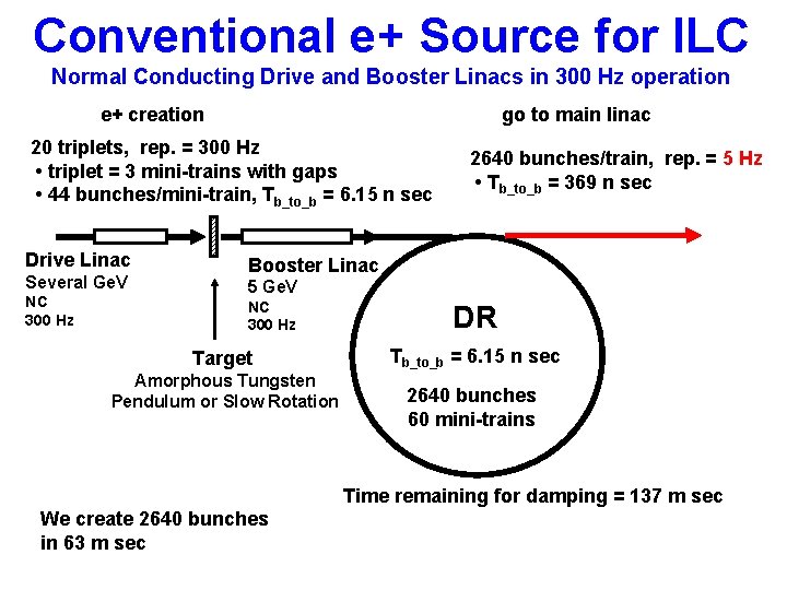 Conventional e+ Source for ILC Normal Conducting Drive and Booster Linacs in 300 Hz