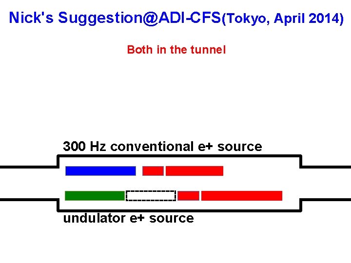 Nick's Suggestion@ADI-CFS(Tokyo, April 2014) Both in the tunnel 300 Hz conventional e+ source undulator