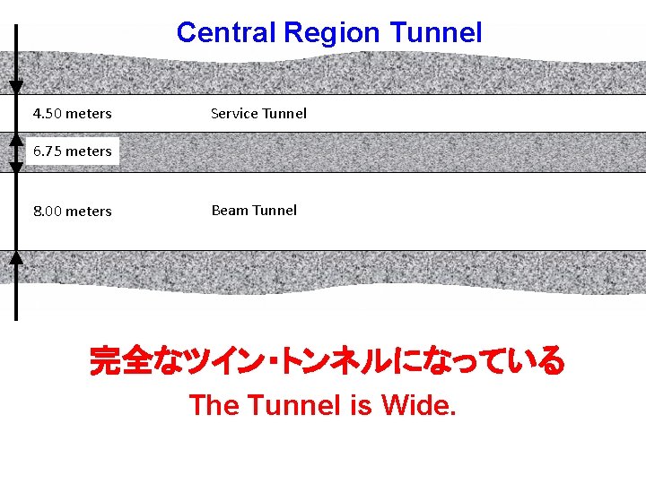 Central Region Tunnel 4. 50 meters Service Tunnel 6. 75 meters 8. 00 meters