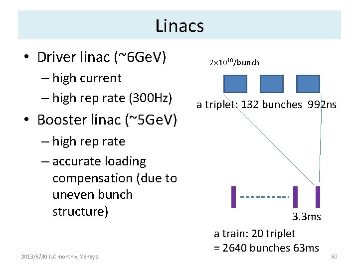 Linacs • Driver linac (~6 Ge. V) – high current – high rep rate