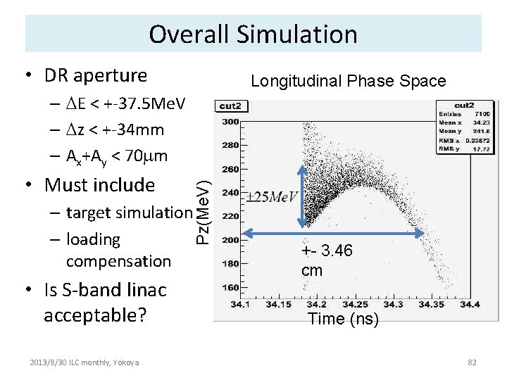 Overall Simulation • DR aperture Longitudinal Phase Space • Must include Pz(Me. V) –
