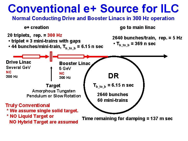 Conventional e+ Source for ILC Normal Conducting Drive and Booster Linacs in 300 Hz