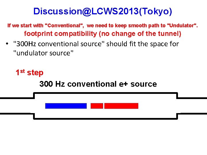 Discussion@LCWS 2013(Tokyo) If we start with "Conventional", we need to keep smooth path to