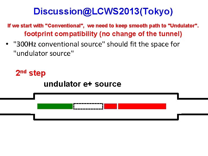 Discussion@LCWS 2013(Tokyo) If we start with "Conventional", we need to keep smooth path to