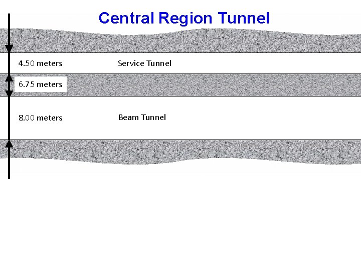 Central Region Tunnel 4. 50 meters Service Tunnel 6. 75 meters 8. 00 meters