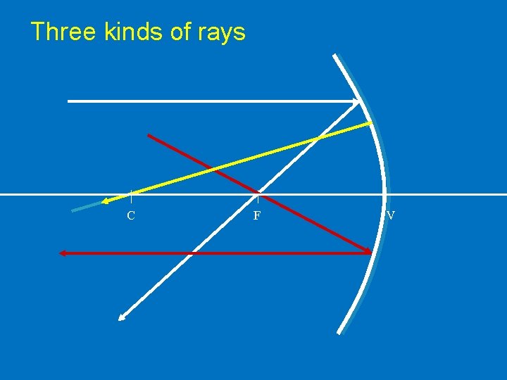 Three kinds of rays C F V 
