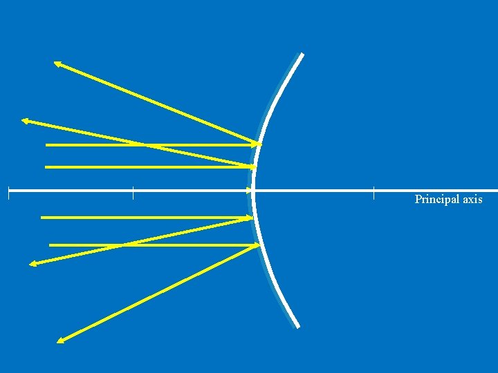 Principal axis 