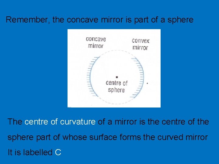 Remember, the concave mirror is part of a sphere The centre of curvature of