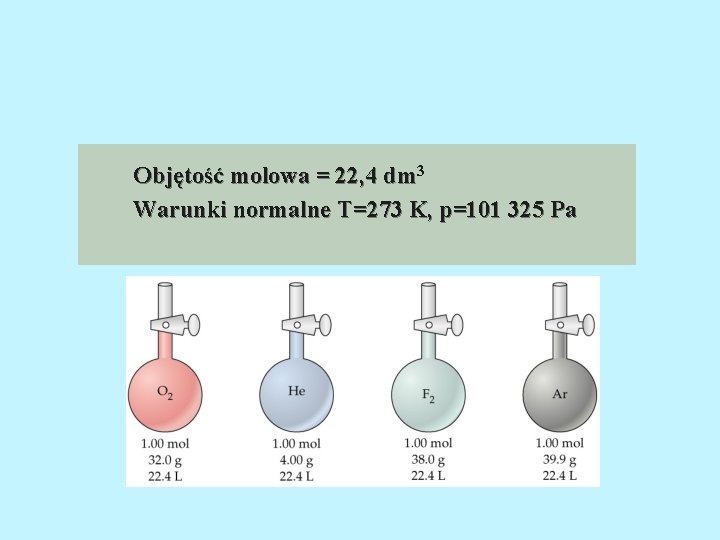 Objętość molowa = 22, 4 dm 3 Warunki normalne T=273 K, p=101 325 Pa