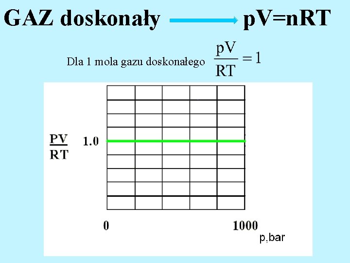 GAZ doskonały p. V=n. RT Dla 1 mola gazu doskonałego 