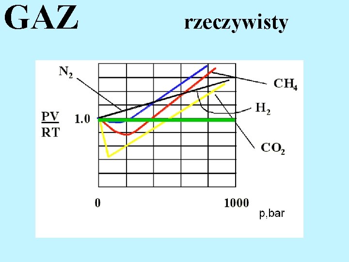 GAZ rzeczywisty 