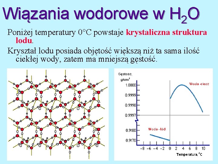 Wiązania wodorowe w H 2 O Poniżej temperatury 0 C powstaje krystaliczna struktura lodu.