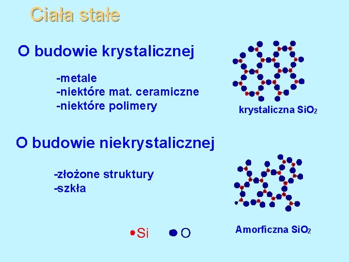 Ciała stałe O budowie krystalicznej -metale -niektóre mat. ceramiczne -niektóre polimery krystaliczna Si. O
