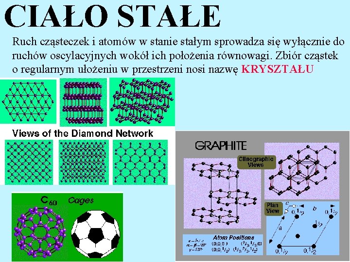 CIAŁO STAŁE Ruch cząsteczek i atomów w stanie stałym sprowadza się wyłącznie do ruchów