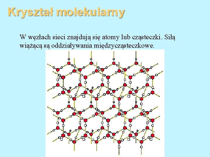 Kryształ molekularny W węzłach sieci znajdują się atomy lub cząsteczki. Siłą wiążącą są oddziaływania