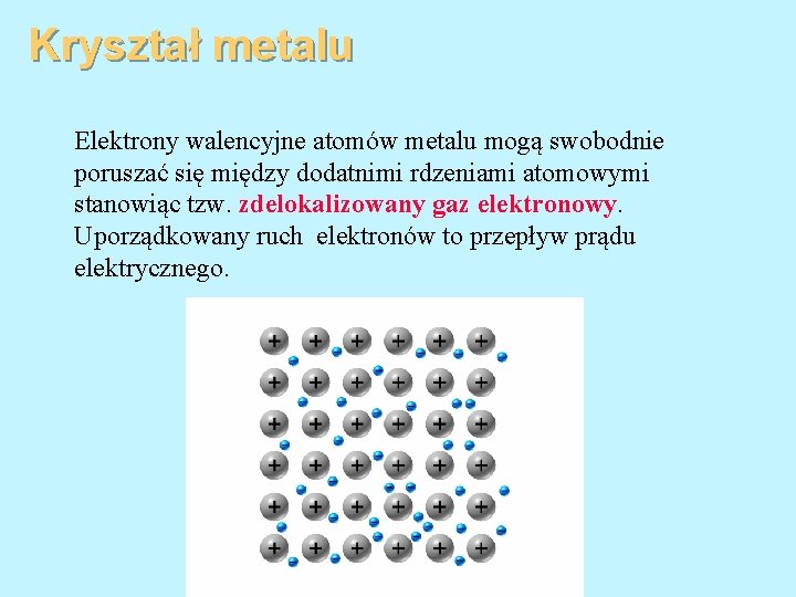 Kryształ metalu Elektrony walencyjne atomów metalu mogą swobodnie poruszać się między dodatnimi rdzeniami atomowymi
