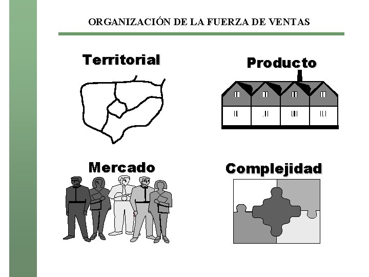 ORGANIZACIÓN DE LA FUERZA DE VENTAS Territorial Mercado Producto Complejidad 