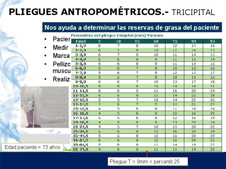 PLIEGUES ANTROPOMÉTRICOS. - TRICIPITAL Nos ayuda a determinar las reservas de grasa del paciente