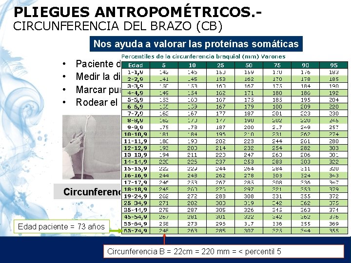 PLIEGUES ANTROPOMÉTRICOS. CIRCUNFERENCIA DEL BRAZO (CB) Nos ayuda a valorar las proteínas somáticas •