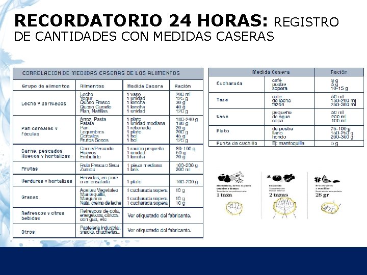 RECORDATORIO 24 HORAS: REGISTRO DE CANTIDADES CON MEDIDAS CASERAS 