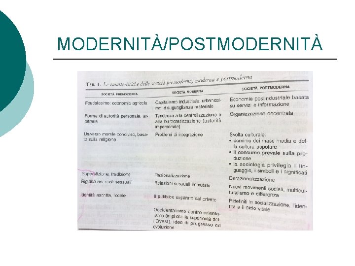 MODERNITÀ/POSTMODERNITÀ 