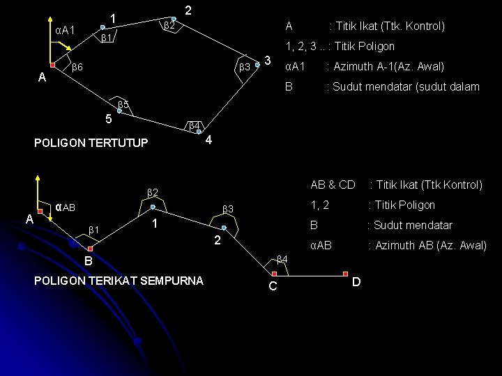 αA 1 A 2 1 β 2 A β 1 : Titik Ikat (Ttk.