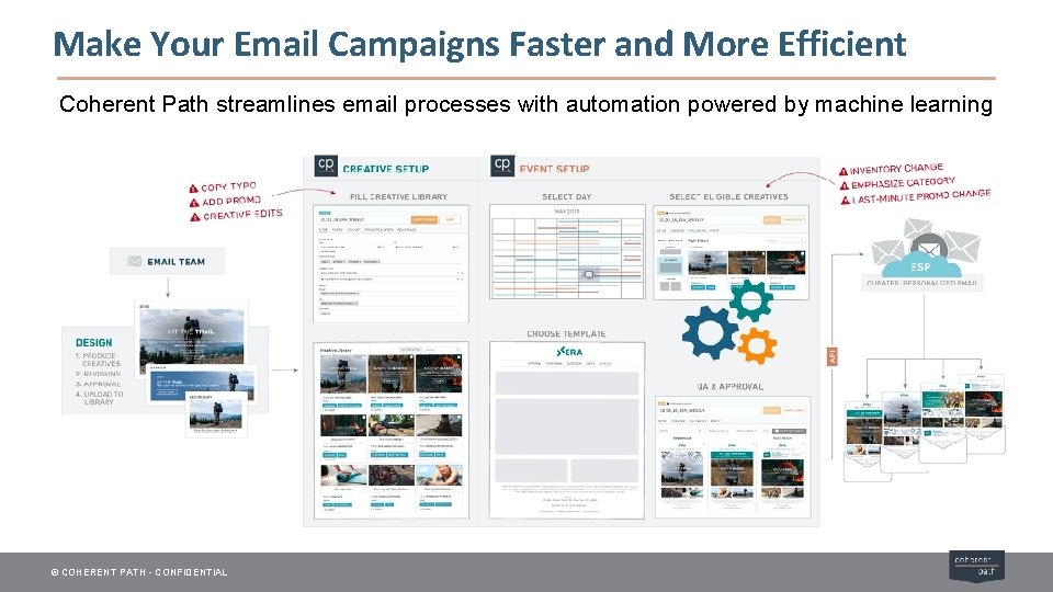 Make Your Email Campaigns Faster and More Efficient Coherent Path streamlines email processes with