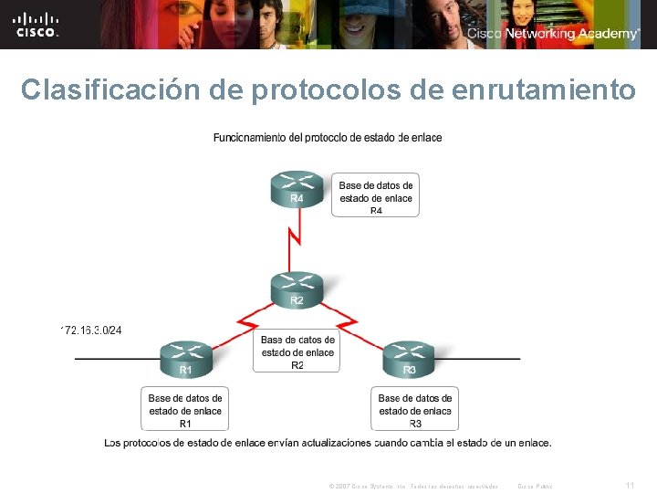 Clasificación de protocolos de enrutamiento © 2007 Cisco Systems, Inc. Todos los derechos reservados. Clasificación de protocolos de enrutamiento © 2007 Cisco Systems, Inc. Todos los derechos reservados.