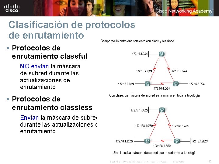 Clasificación de protocolos de enrutamiento § Protocolos de enrutamiento classful NO envían la máscara Clasificación de protocolos de enrutamiento § Protocolos de enrutamiento classful NO envían la máscara