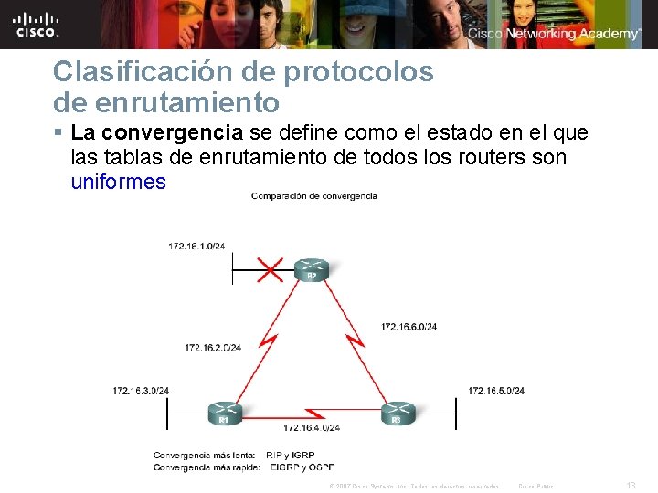 Clasificación de protocolos de enrutamiento § La convergencia se define como el estado en Clasificación de protocolos de enrutamiento § La convergencia se define como el estado en
