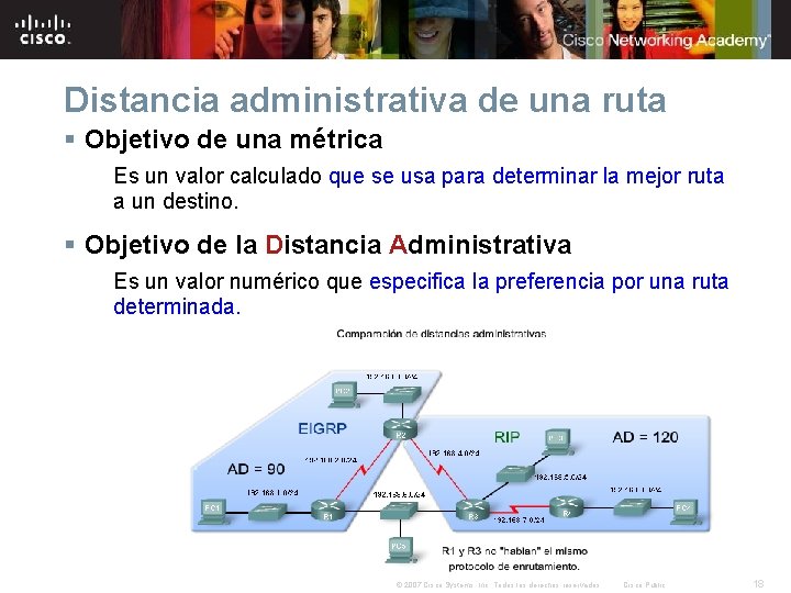 Distancia administrativa de una ruta § Objetivo de una métrica Es un valor calculado Distancia administrativa de una ruta § Objetivo de una métrica Es un valor calculado