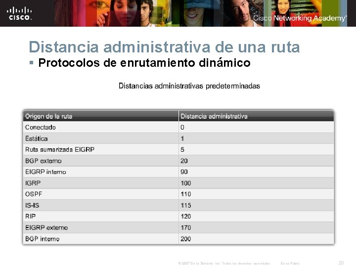 Distancia administrativa de una ruta § Protocolos de enrutamiento dinámico © 2007 Cisco Systems, Distancia administrativa de una ruta § Protocolos de enrutamiento dinámico © 2007 Cisco Systems,