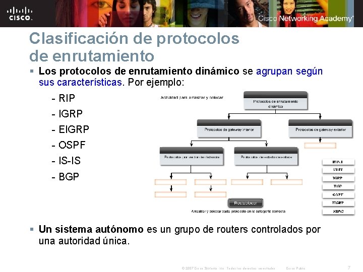 Clasificación de protocolos de enrutamiento § Los protocolos de enrutamiento dinámico se agrupan según Clasificación de protocolos de enrutamiento § Los protocolos de enrutamiento dinámico se agrupan según