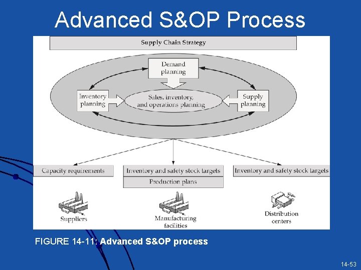 Chapter 14 It And Business Processes Mc Grawhillirwin