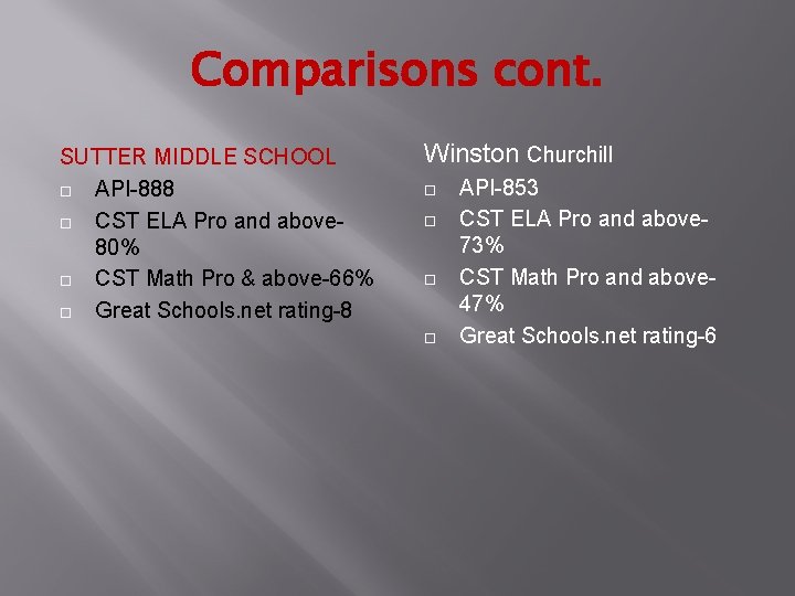 Comparisons cont. SUTTER MIDDLE SCHOOL API-888 CST ELA Pro and above 80% CST Math Comparisons cont. SUTTER MIDDLE SCHOOL API-888 CST ELA Pro and above 80% CST Math