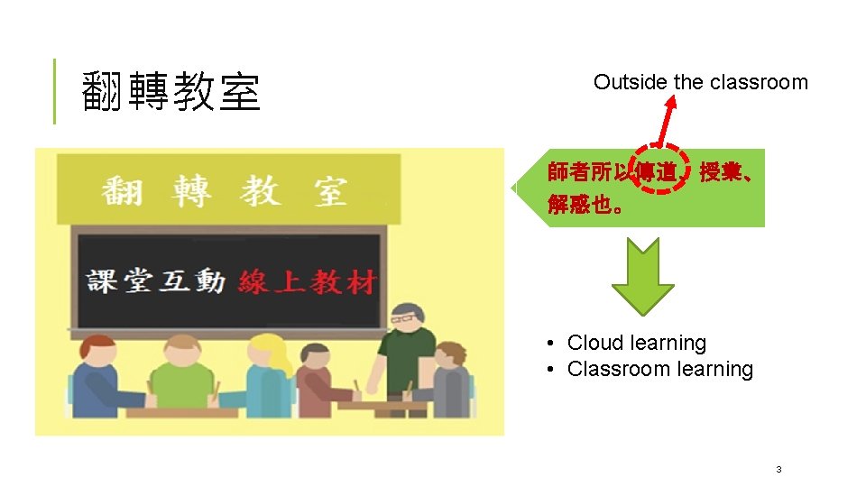 翻轉教室 Outside the classroom 師者所以傳道、授業、 解惑也。 • Cloud learning • Classroom learning 3 