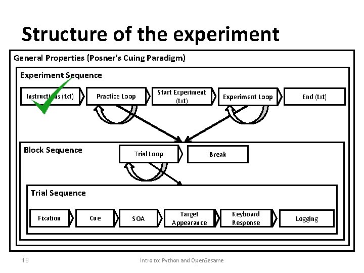 Structure of the experiment General Properties (Posner’s Cuing Paradigm) Experiment Sequence Instructions (txt) Start