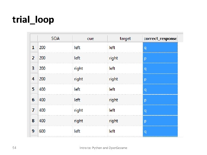 trial_loop 54 Intro to: Python and Open. Sesame 