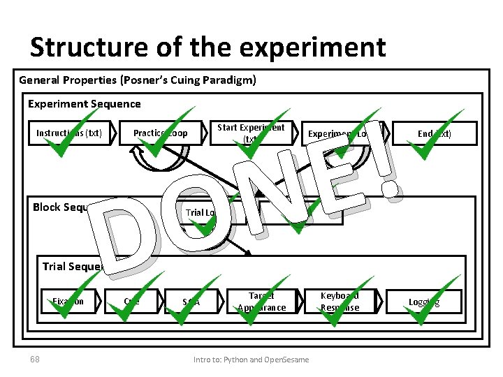 Structure of the experiment General Properties (Posner’s Cuing Paradigm) ! E N O D