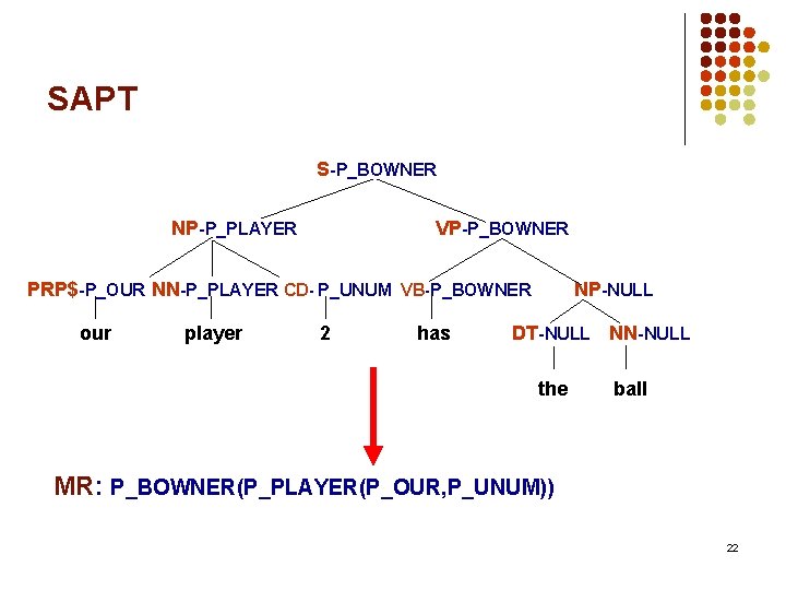 SAPT S-P_BOWNER NP-P_PLAYER VP-P_BOWNER PRP$-P_OUR NN-P_PLAYER CD- P_UNUM VB-P_BOWNER our player 2 has NP-NULL