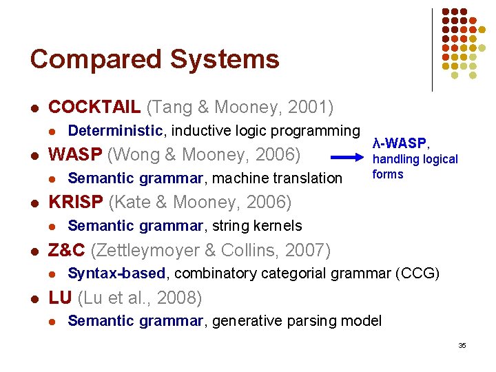 Compared Systems l COCKTAIL (Tang & Mooney, 2001) l l WASP (Wong & Mooney,