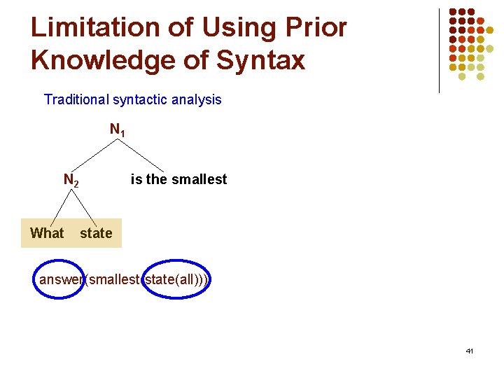 Limitation of Using Prior Knowledge of Syntax Traditional syntactic analysis N 1 N 2