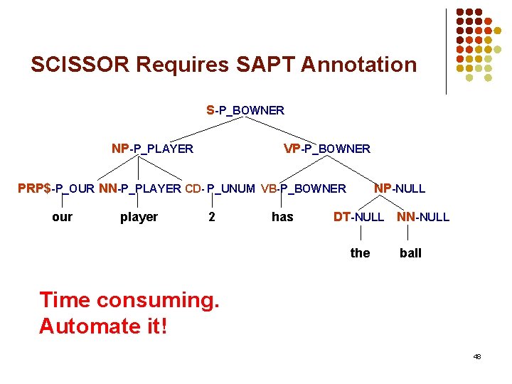 SCISSOR Requires SAPT Annotation S-P_BOWNER NP-P_PLAYER VP-P_BOWNER PRP$-P_OUR NN-P_PLAYER CD- P_UNUM VB-P_BOWNER our player