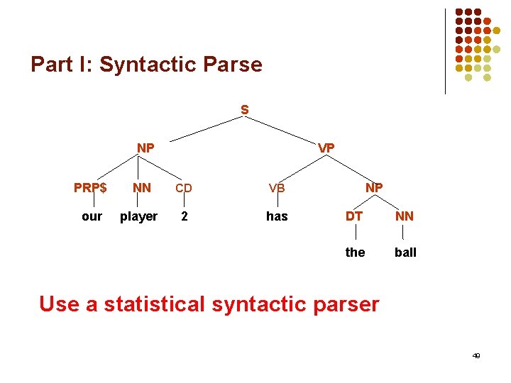 Part I: Syntactic Parse S NP VP PRP$ NN CD VB our player 2