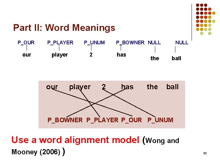 Part II: Word Meanings P_OUR P_PLAYER our player our P_UNUM 2 player P_BOWNER NULL