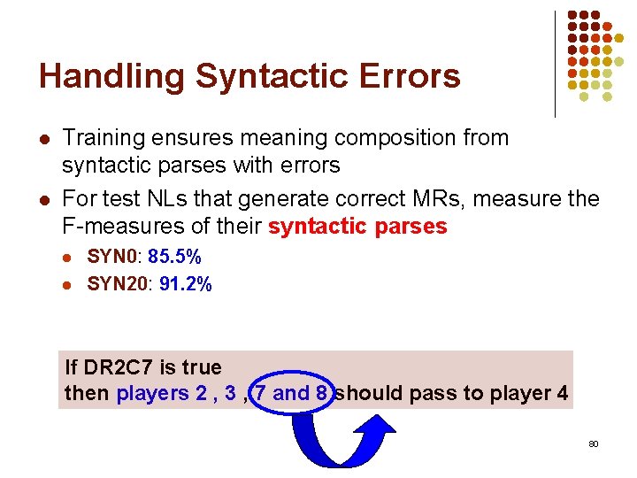 Handling Syntactic Errors l l Training ensures meaning composition from syntactic parses with errors