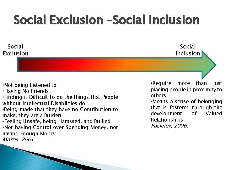Social Exclusion –Social Inclusion Social Exclusion • Not being Listened to • Having No