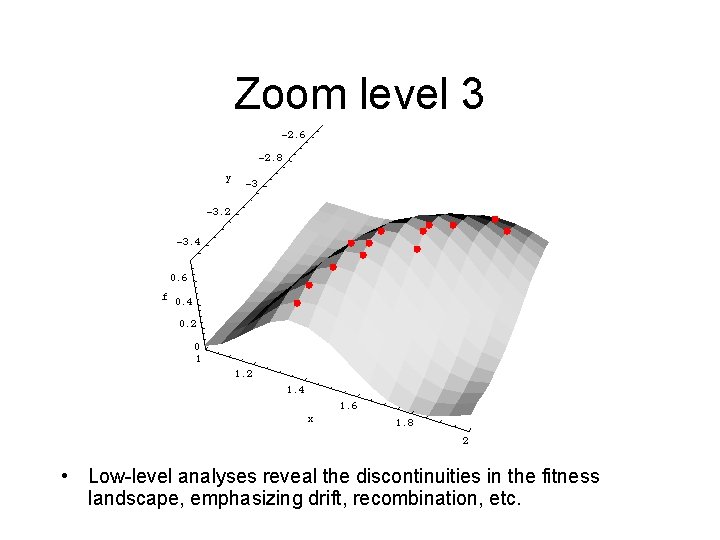Zoom level 3 • Low-level analyses reveal the discontinuities in the fitness landscape, emphasizing Zoom level 3 • Low-level analyses reveal the discontinuities in the fitness landscape, emphasizing